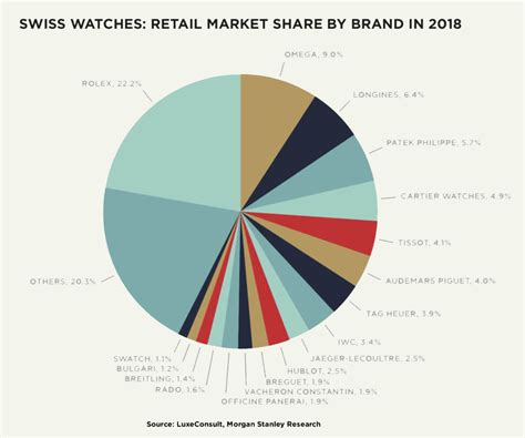 rolex sales by country